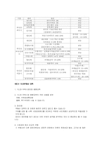 부동산 시장의 활성화 방안-4