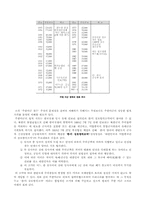 [한국근현대사] 주한미군 철수반대의 입장-3