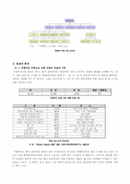 [한국근현대사] 주한미군 철수반대의 입장-4