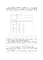 [SOFA] 주한미군철수에 대한 찬반론-3
