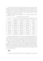 [SOFA] 주한미군철수에 대한 찬반론-5