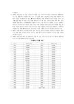 [SOFA] 주한미군철수에 대한 찬반론-8