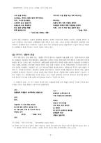 [현대문학입문] 조태일 시인의 작품세계-8
