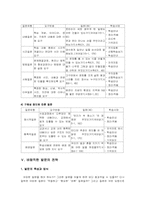 [교육방법] 수업모형 및 방법 질문법-11