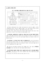 [가족복지] 실직자가정의 자원탐색을 통한 대처방안-4