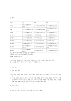 [사회문제론] 스트레스에 따른 자살현상-6