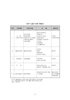 [사회문제론] 이주노동자의 문제점 및 대책-8