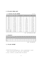 [사회문제론] 이주노동자의 문제점 및 대책-9