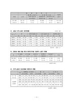 [사회문제론] 이주노동자의 문제점 및 대책-10