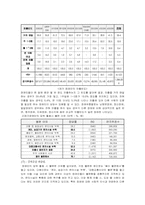 [사회문제론] 장애인이동권에 대하여-3
