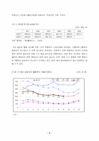 [사회문제론] 청년실업에 대한 해결책 및 대안-5