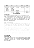 [사회복지법제] 사회보장기본법에 대해서-6