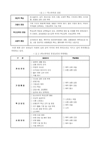 [아동복지론] 아동비행 청소년비행 - 학교폭력-7