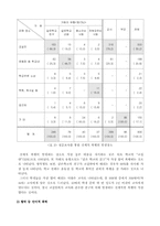 [아동복지론] 아동비행 청소년비행 - 학교폭력-10