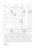 [아동복지론] 아동비행 청소년비행 - 학교폭력-11