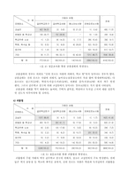 [아동복지론] 아동비행 청소년비행 - 학교폭력-12