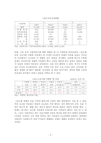 [사회문제론] 빈곤문제 - 농촌의 빈곤 현황 및 대책-7