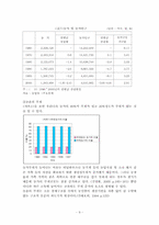 [사회문제론] 빈곤문제 - 농촌의 빈곤 현황 및 대책-10