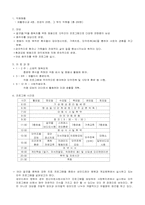 [가족복지] 알콜중독가족프로그램-4