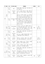 [가족복지] 알콜중독가족프로그램-12