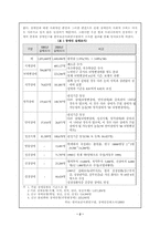 [가족복지] 장애인과 장애인가족의 실태 및 대안-2