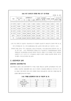 [가족복지] 장애인과 장애인가족의 실태 및 대안-4