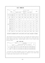 [가족복지] 장애인과 장애인가족의 실태 및 대안-5