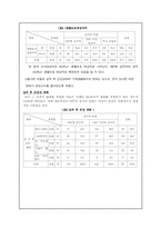 [가족복지] 장애인과 장애인가족의 실태 및 대안-6