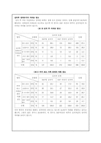 [가족복지] 장애인과 장애인가족의 실태 및 대안-7