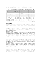 [노인복지] 노년기 사회적 문제인 독거노인과 대안인 실버타운-3
