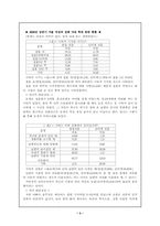[사회문제론] 아내학대 원인 현황 문제점 및 대책-3