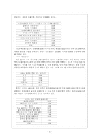 [사회문제론] 아내학대 원인 현황 문제점 및 대책-4