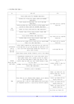 [사회문제론] 아동학대의 원인 및 대책-8