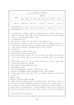 [사회보장론] 고용보험제도 문제점 및 대안-4