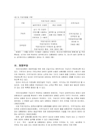 [사회복지] 국민건강보험법 문제점 및 해결방안-3