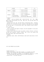 [사회복지] 국민건강보험법 문제점 및 해결방안-5