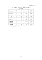 [사회복지발달사] 영국과 스웨덴-5