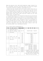 [사회복지법제] 국민연금법 문제점 및 대안-3