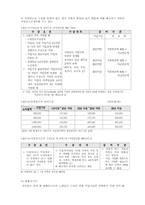 [사회복지법제] 국민연금법 문제점 및 대안-6