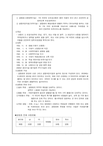 [아동복지론] 시설보호-5