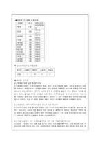 [아동복지론] 시설보호-6