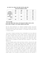 [영국복지] 복지국가의 위기와 재편-영국편-4