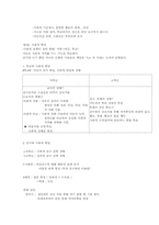 [인간행동과 사회환경] 아동기-5