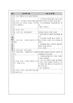[청소년복지] 청소년 약물남용 재발을 위한 예방 프로그램-캠프프로그램중심-7