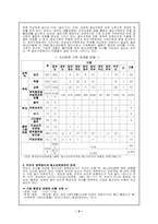 [청소년비행] 청소년폭력에 대해서-5