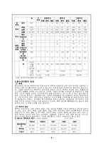 [청소년비행] 청소년폭력에 대해서-8
