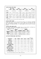[청소년비행] 청소년폭력에 대해서-9