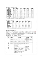 [청소년비행] 청소년폭력에 대해서-10