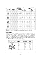 [청소년비행] 청소년폭력에 대해서-13