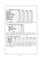 [청소년비행] 청소년폭력에 대해서-19